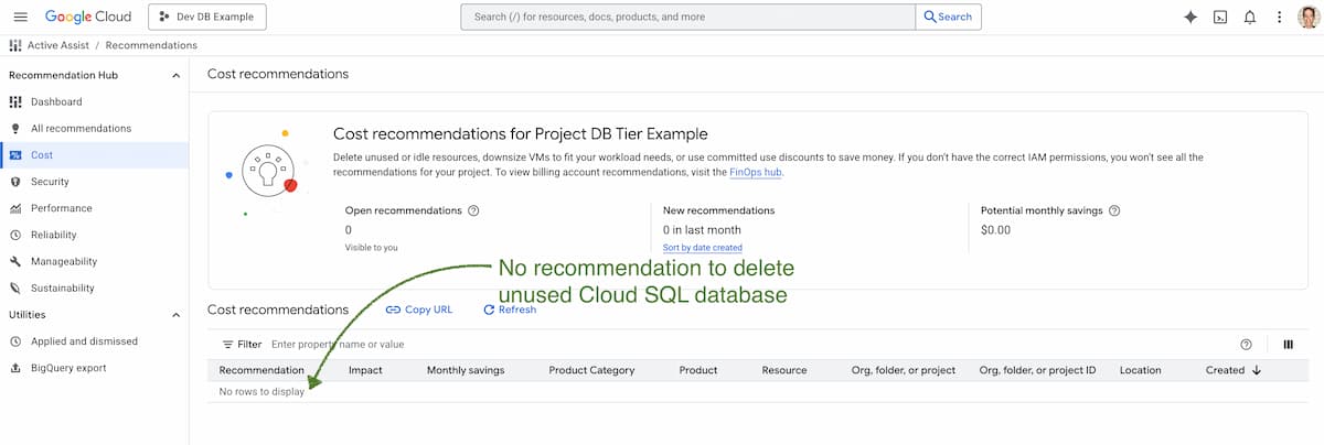 No recommendation to delete unused Cloud SQL database